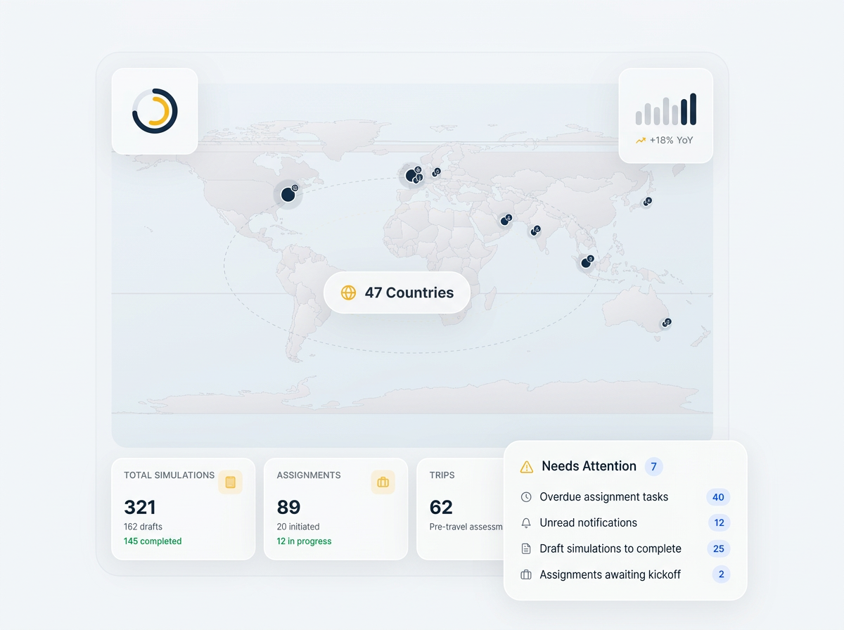 Scale when you are ready dashboard